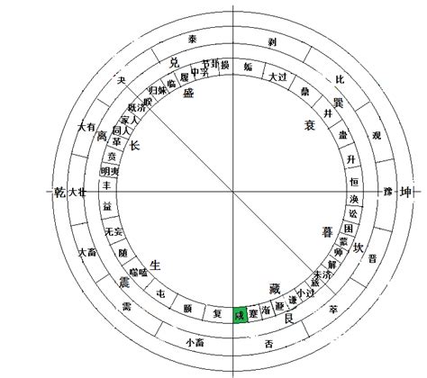 兌艮卦|三十一 咸卦(兌艮)全文翻譯註釋